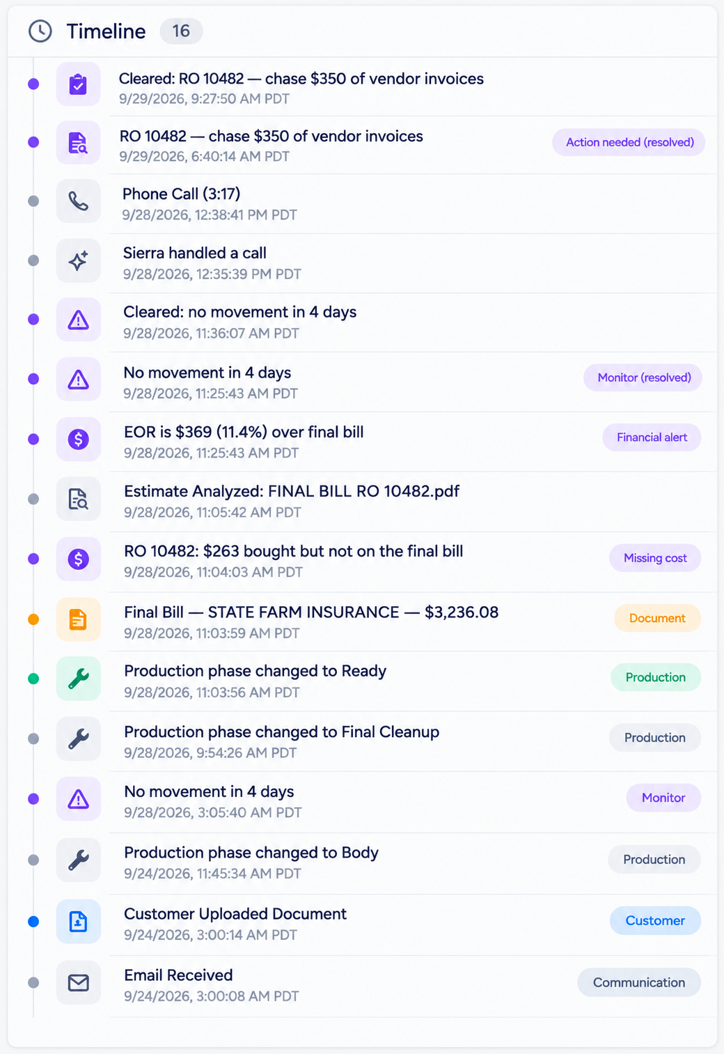 Timeline panel listing 16 dated events, alerts, documents, calls, and production updates for RO 10482.